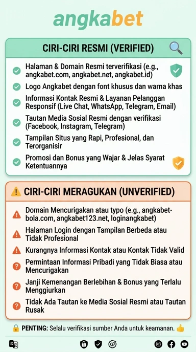 Halaman Resmi Angkabet untuk Pengguna Android Indonesia